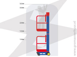 Masthoogwerker 12 m + jip (accu)
